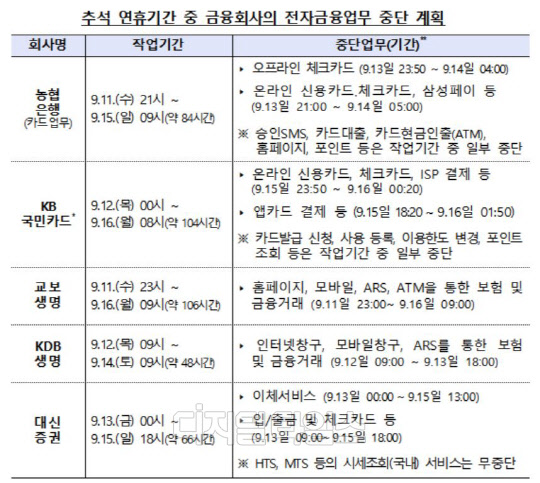 금융감독원 제공.